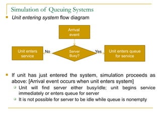Simulation of Queuing Systems Unit entering system  flow diagram   No   Yes If unit has just entered the system, simulation proceeds as above: [Arrival event occurs when unit enters system] Unit will find server either busy/idle; unit begins service immediately or enters queue for server It is not possible for server to be idle while queue is nonempty Arrival  event Server Busy? Unit enters service Unit enters queue for service 