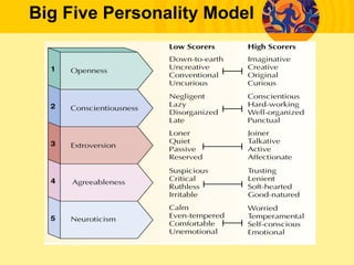 Overview of the  Big “5”
Big Five Personality Model
 