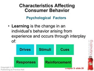 Chapter 5- slide 20
Copyright © 2010 Pearson Education, Inc.
Publishing as Prentice Hall
Characteristics Affecting
Consumer Behavior
• Learning is the change in an
individual’s behavior arising from
experience and occurs through interplay
of:
Psychological Factors
Drives Stimuli Cues
Responses Reinforcement
 