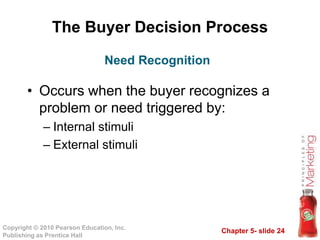 Chapter 5- slide 24
Copyright © 2010 Pearson Education, Inc.
Publishing as Prentice Hall
The Buyer Decision Process
• Occurs when the buyer recognizes a
problem or need triggered by:
– Internal stimuli
– External stimuli
Need Recognition
 