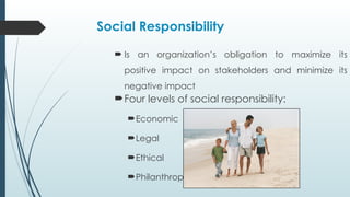 Social Responsibility
 Is an organization’s obligation to maximize its
positive impact on stakeholders and minimize its
negative impact
Four levels of social responsibility:
Economic
Legal
Ethical
Philanthropic
 