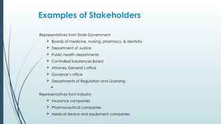 Examples of Stakeholders
Representatives from State Government
 Boards of medicine, nursing, pharmacy, & dentistry
 Department of Justice
 Public health departments
 Controlled Substances Board
 Attorney General’s office
 Governor’s office
 Departments of Regulation and Licensing

Representatives from Industry
 Insurance companies
 Pharmaceutical companies
 Medical device and equipment companies
 