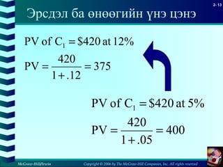 Copyright © 2006 by The McGraw-Hill Companies, Inc. All rights reserved
2- 13
McGraw-Hill/Irwin
Эрсдэл ба өнөөгийн үнэ цэнэ
400
.051
420
PV
5%at$420CofPV 1
=
+
=
=
375
.121
420
PV
12%at$420CofPV 1
=
+
=
=
 