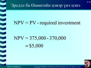 Copyright © 2006 by The McGraw-Hill Companies, Inc. All rights reserved
2- 14
McGraw-Hill/Irwin
Эрсдэл ба Өнөөгийн цэвэр үнэ цэнэ
$5,000
370,000-75,0003=NPV
investmentrequired-PV=NPV
=
 