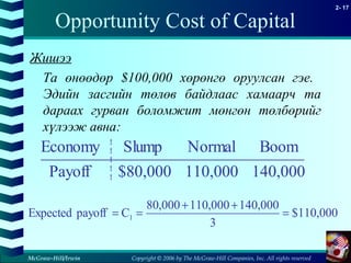 Copyright © 2006 by The McGraw-Hill Companies, Inc. All rights reserved
2- 17
McGraw-Hill/Irwin
Opportunity Cost of Capital
Жишээ
Та өнөөдөр $100,000 хөрөнгө оруулсан гэе.
Эдийн засгийн төлөв байдлаас хамаарч та
дараах гурван боломжит мөнгөн төлбөрийг
хүлээж авна:
140,000110,000$80,000Payoff
BoomNormalSlumpEconomy
000,110$
3
000,140000,110000,80
CpayoffExpected 1 =
++
==
 