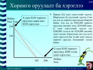 Copyright © 2006 by The McGraw-Hill Companies, Inc. All rights reserved
2- 24
McGraw-Hill/Irwin
Хөрөнгө оруулалт ба хэрэглээ
 Царцаа (G) одоо хэрэглэхийг хүссэн.
Шоргоолж (A) хүлээхийг хүссэн. Гэвч
аль аль нь хөрөнгө оруулахдаа баяртай
байна. Аль аль нь $185,000 хөрөнгө
оруулаад жилийн эцэст $210,000 авна.
G одоо хэрэглэхийг хүссэн тул
$200,000 зээлсэн ба $210,000 жилийн
эцэст төлсөн. Капиталын зах зээл нь G
одоо хэрэглээд бас А-ийн хамт төсөлд
хөрөнгө оруулах боломжийг олгож
байна
185 200
Dollars
Now
Dollars
Next Year
210
194
A одоо $185 хөрөнгө
оруулаад дараа жил
$210 хэрэглэнэ
G одоо $185 хөрөнгө
оруулаад, $200 зээлж
одоо хэрэглэнэ.
 