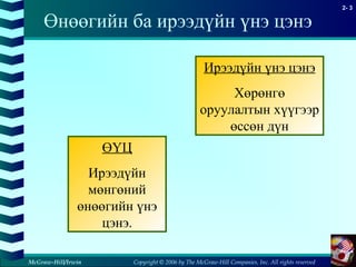Copyright © 2006 by The McGraw-Hill Companies, Inc. All rights reserved
2- 3
McGraw-Hill/Irwin
Өнөөгийн ба ирээдүйн үнэ цэнэ
ӨҮЦ
Ирээдүйн
мөнгөний
өнөөгийн үнэ
цэнэ.
Ирээдүйн үнэ цэнэ
Хөрөнгө
оруулалтын хүүгээр
өссөн дүн
 