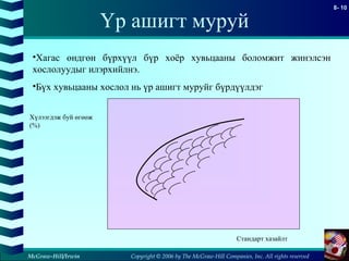 Copyright © 2006 by The McGraw-Hill Companies, Inc. All rights reserved
8- 10
McGraw-Hill/Irwin
Үр ашигт муруй
Стандарт хазайлт
Хүлээгдэж буй өгөөж
(%)
•Хагас өндгөн бүрхүүл бүр хоёр хувьцааны боломжит жинэлсэн
хослолуудыг илэрхийлнэ.
•Бүх хувьцааны хослол нь үр ашигт муруйг бүрдүүлдэг
 