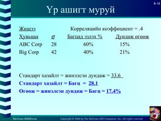 Copyright © 2006 by The McGraw-Hill Companies, Inc. All rights reserved
8- 12
McGraw-Hill/Irwin
Үр ашигт муруй
Жишээ Корреляцийн коэффициент = .4
Хувьцаа σ Багцад эзлэх % Дундаж өгөөж
ABC Corp 28 60% 15%
Big Corp 42 40% 21%
Стандарт хазайлт = жинэлсэн дундаж = 33.6
Стандарт хазайлт = Багц = 28.1
Өгөөж = жинэлсэн дундаж = Багц = 17.4%
 
