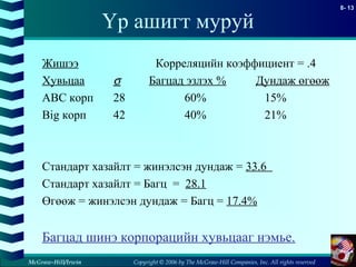 Copyright © 2006 by The McGraw-Hill Companies, Inc. All rights reserved
8- 13
McGraw-Hill/Irwin
Үр ашигт муруй
Жишээ Корреляцийн коэффициент = .4
Хувьцаа σ Багцад эзлэх % Дундаж өгөөж
ABC корп 28 60% 15%
Big корп 42 40% 21%
Стандарт хазайлт = жинэлсэн дундаж = 33.6
Стандарт хазайлт = Багц = 28.1
Өгөөж = жинэлсэн дундаж = Багц = 17.4%
Багцад шинэ корпорацийн хувьцааг нэмье.
 