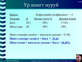 Copyright © 2006 by The McGraw-Hill Companies, Inc. All rights reserved
8- 14
McGraw-Hill/Irwin
Үр ашигт муруй
Жишээ Корреляцийн коэффициент = .3
Хувьцаа σ Багцад эзлэх % Дундаж өгөөж
Багц 28.1 50% 17.4%
Шинэ корпШинэ корп 3030 50%50% 19%19%
Шинэ стандарт хазайлт = жинэлсэн дундаж = 31.80
Шинэ стандарт хазайлт = Багц = 23.43
Шинэ өгөөж = жинэлсэн дундаж = Багц = 18.20%
 