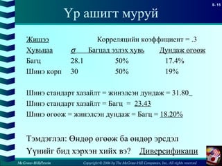 Copyright © 2006 by The McGraw-Hill Companies, Inc. All rights reserved
8- 15
McGraw-Hill/Irwin
Үр ашигт муруй
Жишээ Корреляцийн коэффициент = .3
Хувьцаа σ Багцад эзлэх хувь Дундаж өгөөж
Багц 28.1 50% 17.4%
Шинэ корп 30 50% 19%
Шинэ стандарт хазайлт = жинэлсэн дундаж = 31.80
Шинэ стандарт хазайлт = Багц = 23.43
Шинэ өгөөж = жинэлсэн дундаж = Багц = 18.20%
Тэмдэглэл: Өндөр өгөөж ба өндөр эрсдэл
Үүнийг бид хэрхэн хийх вэ? Диверсификаци
 