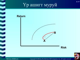 Copyright © 2006 by The McGraw-Hill Companies, Inc. All rights reserved
8- 17
McGraw-Hill/Irwin
Үр ашигт муруй
A
B
Return
Risk
AB
 