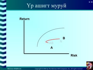 Copyright © 2006 by The McGraw-Hill Companies, Inc. All rights reserved
8- 18
McGraw-Hill/Irwin
Үр ашигт муруй
A
B
N
Return
Risk
AB
 