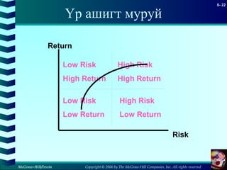 Copyright © 2006 by The McGraw-Hill Companies, Inc. All rights reserved
8- 22
McGraw-Hill/Irwin
Үр ашигт муруй
Return
Risk
Low Risk
High Return
High Risk
High Return
Low Risk
Low Return
High Risk
Low Return
 