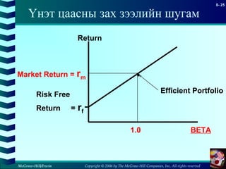 Copyright © 2006 by The McGraw-Hill Companies, Inc. All rights reserved
8- 25
McGraw-Hill/Irwin
Үнэт цаасны зах зээлийн шугам
Return
.
rf
Risk Free
Return =
Efficient Portfolio
Market Return = rm
BETA1.0
 