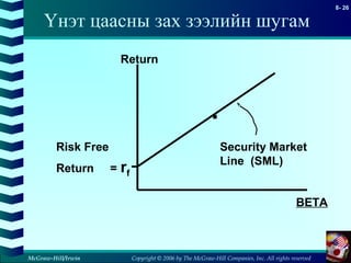 Copyright © 2006 by The McGraw-Hill Companies, Inc. All rights reserved
8- 26
McGraw-Hill/Irwin
Үнэт цаасны зах зээлийн шугам
Return
.
rf
Risk Free
Return =
BETA
Security Market
Line (SML)
 