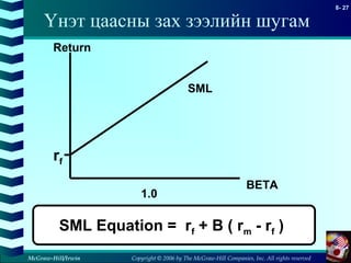 Copyright © 2006 by The McGraw-Hill Companies, Inc. All rights reserved
8- 27
McGraw-Hill/Irwin
Үнэт цаасны зах зээлийн шугам
Return
BETA
rf
1.0
SML
SML Equation = rf + B ( rm - rf )
 