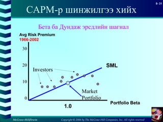 Copyright © 2006 by The McGraw-Hill Companies, Inc. All rights reserved
8- 31
McGraw-Hill/Irwin
CAPM-р шинжилгээ хийх
Avg Risk Premium
1966-2002
Portfolio Beta
1.0
SML
30
20
10
0
Investors
Market
Portfolio
Бета ба Дундаж эрсдлийн шагнал
 
