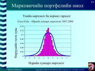 Copyright © 2006 by The McGraw-Hill Companies, Inc. All rights reserved
8- 4
McGraw-Hill/Irwin
Марковичийн портфелийн онол
Үнийн өөрчлөлт ба нормал тархалт
Coca Cola – Өдрийн хувиарх өөрчлөлт 1987-2004
0
0.02
0.04
0.06
0.08
0.1
0.12
0.14
-9 -7 -5 -3 -1 0 2 4 6 7
Өдрүүдийнэзлэххувь
Өдрийн хувиарх өөрчлөлт
 