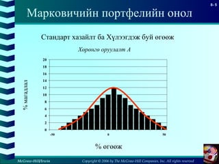 Copyright © 2006 by The McGraw-Hill Companies, Inc. All rights reserved
8- 5
McGraw-Hill/Irwin
Марковичийн портфелийн онол
Стандарт хазайлт ба Хүлээгдэж буй өгөөж
Хөрөнгө оруулалт A
0
2
4
6
8
10
12
14
16
18
20
-50 0 50
%магадлал
% өгөөж
 