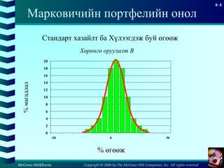 Copyright © 2006 by The McGraw-Hill Companies, Inc. All rights reserved
8- 6
McGraw-Hill/Irwin
Марковичийн портфелийн онол
Стандарт хазайлт ба Хүлээгдэж буй өгөөж
Хөрөнгө оруулалт B
0
2
4
6
8
10
12
14
16
18
20
-50 0 50
%магадлал
% өгөөж
 