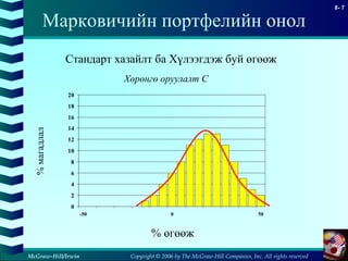 Copyright © 2006 by The McGraw-Hill Companies, Inc. All rights reserved
8- 7
McGraw-Hill/Irwin
Марковичийн портфелийн онол
Стандарт хазайлт ба Хүлээгдэж буй өгөөж
Хөрөнгө оруулалт C
0
2
4
6
8
10
12
14
16
18
20
-50 0 50
%магадлал
% өгөөж
 