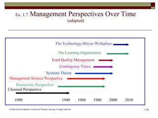 contemporary management Chp01 the changing paradigm.ppt