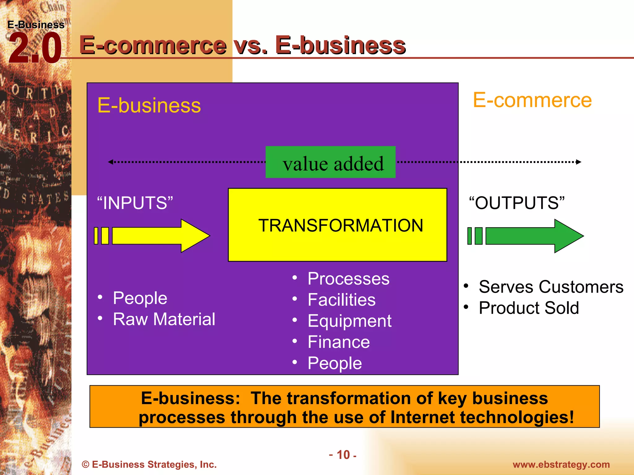E-commerce vs. E-business “ INPUTS” People Raw Material Serves Customers Product Sold “ OUTPUTS” Processes Facilities Equipment Finance People TRANSFORMATION E-business E-commerce E-business:  The transformation of key business processes through the use of Internet technologies! value added  
