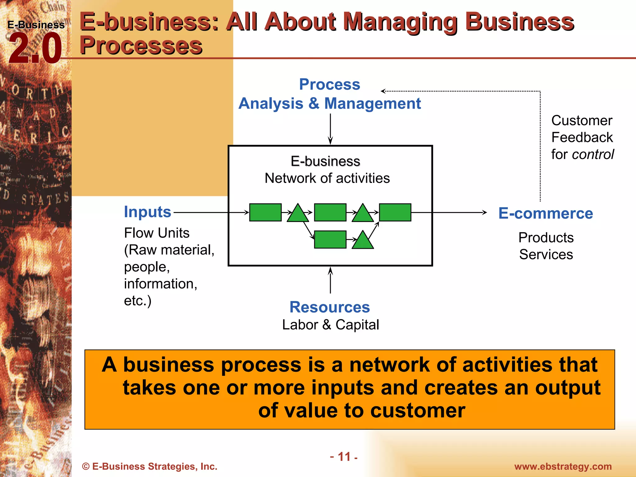 E-business: All About Managing Business Processes A business process is a network of activities that takes one or more inputs and creates an output of value to customer Inputs E-commerce Products Services Labor & Capital Customer Feedback for  control E-business  Network of activities Flow Units (Raw material, people,  information, etc.) Resources Process Analysis & Management 