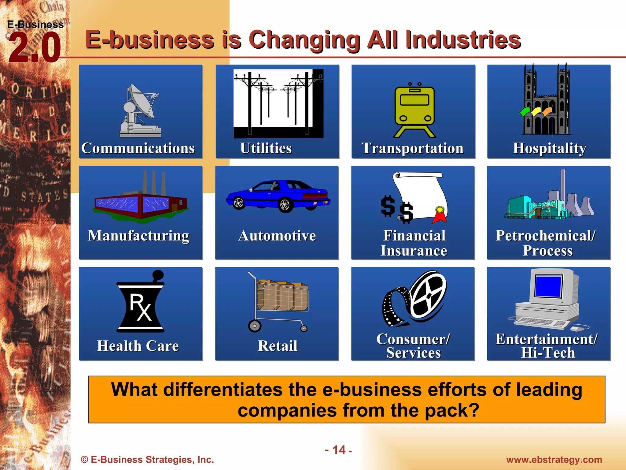 E-business is Changing All Industries Communications Utilities Hospitality Automotive Financial Insurance Petrochemical/ Process Transportation Manufacturing Health Care Entertainment/ Hi-Tech Consumer/ Services Retail What differentiates the e-business efforts of leading companies from the pack? 