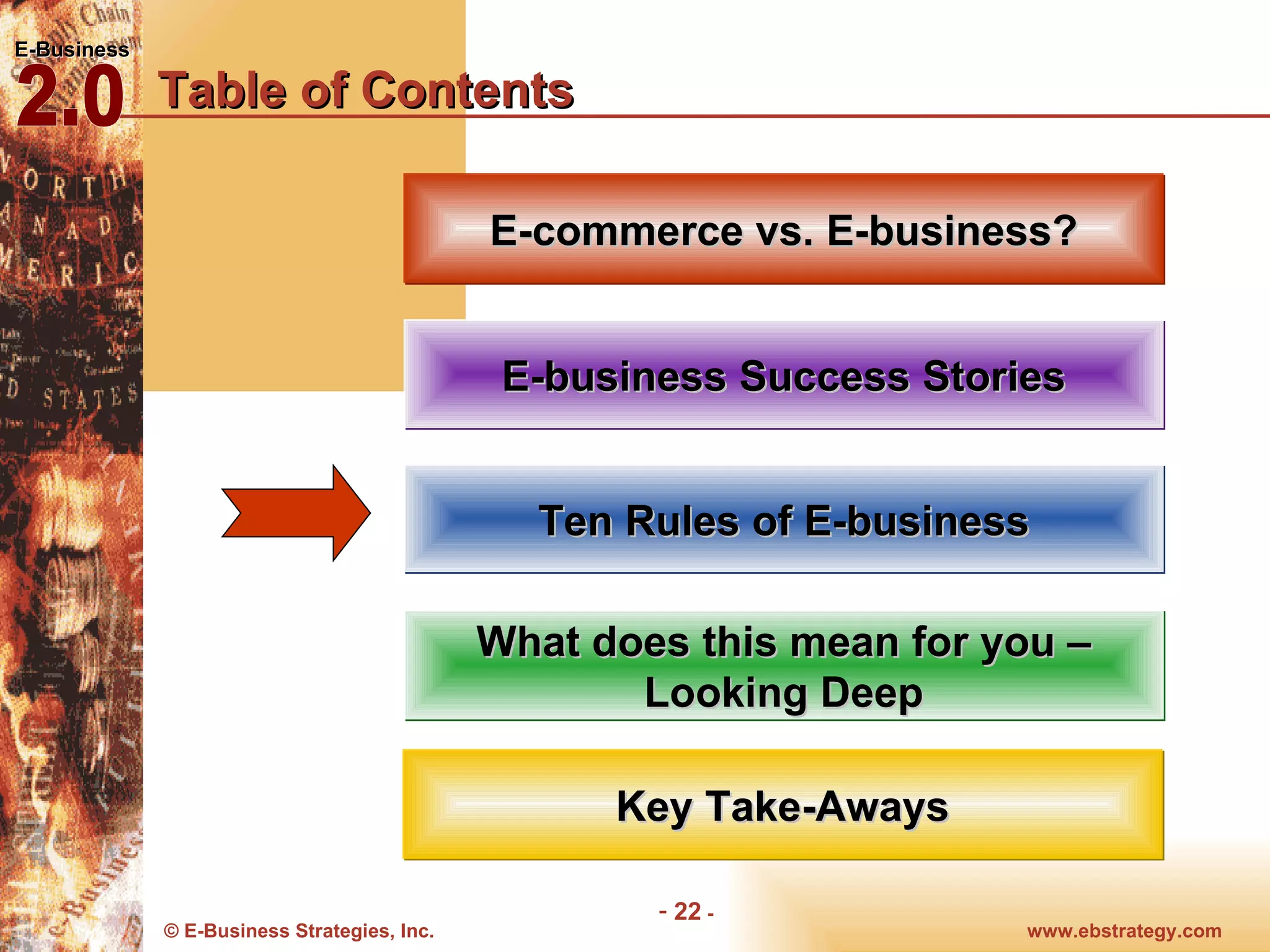 Table of Contents Ten Rules of E-business E-business Success Stories What does this mean for you – Looking Deep E-commerce vs. E-business? Key Take-Aways 