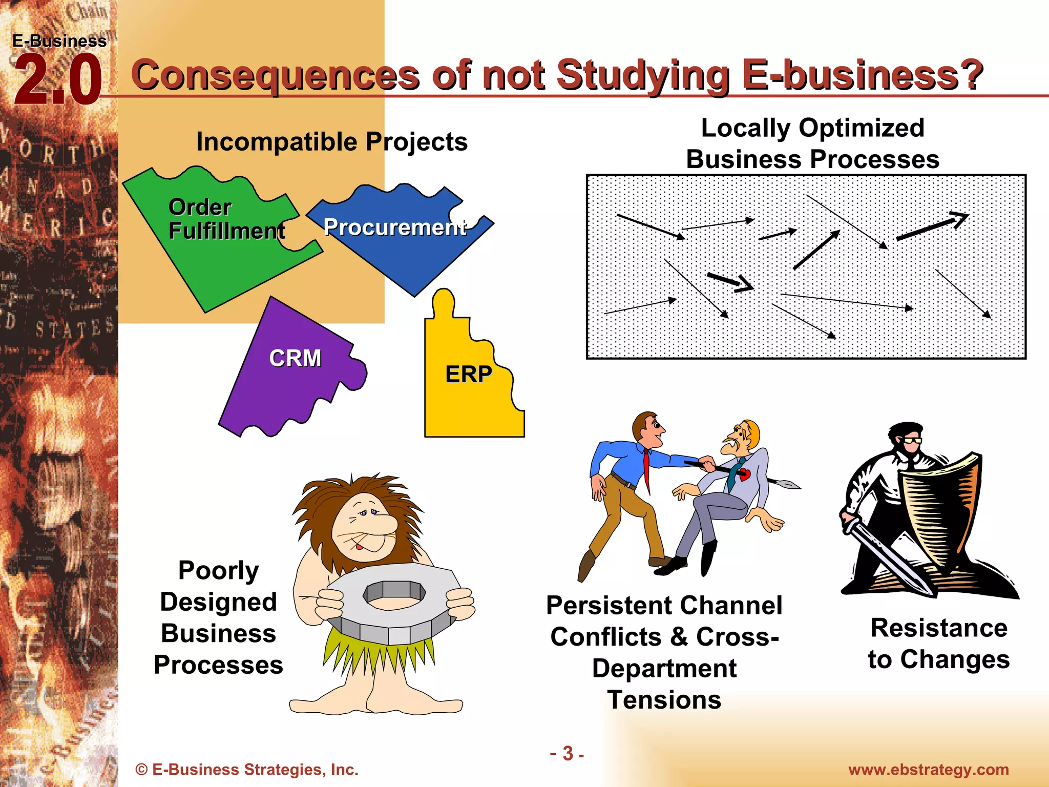 Consequences of not Studying E-business? Poorly Designed Business Processes Persistent Channel Conflicts & Cross-Department Tensions Locally Optimized Business Processes Order  Fulfillment ERP CRM Procurement Incompatible Projects Resistance to Changes 