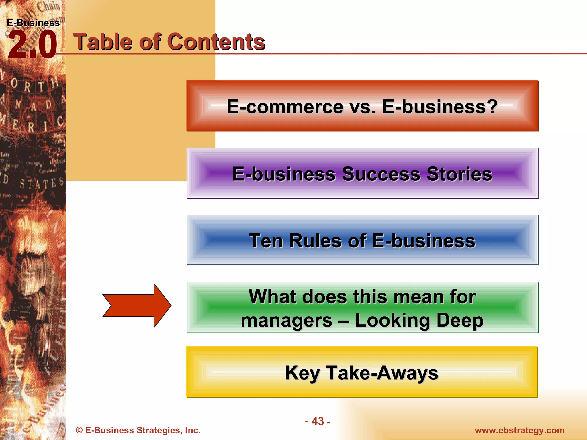 Table of Contents Ten Rules of E-business E-business Success Stories What does this mean for managers – Looking Deep E-commerce vs. E-business? Key Take-Aways 