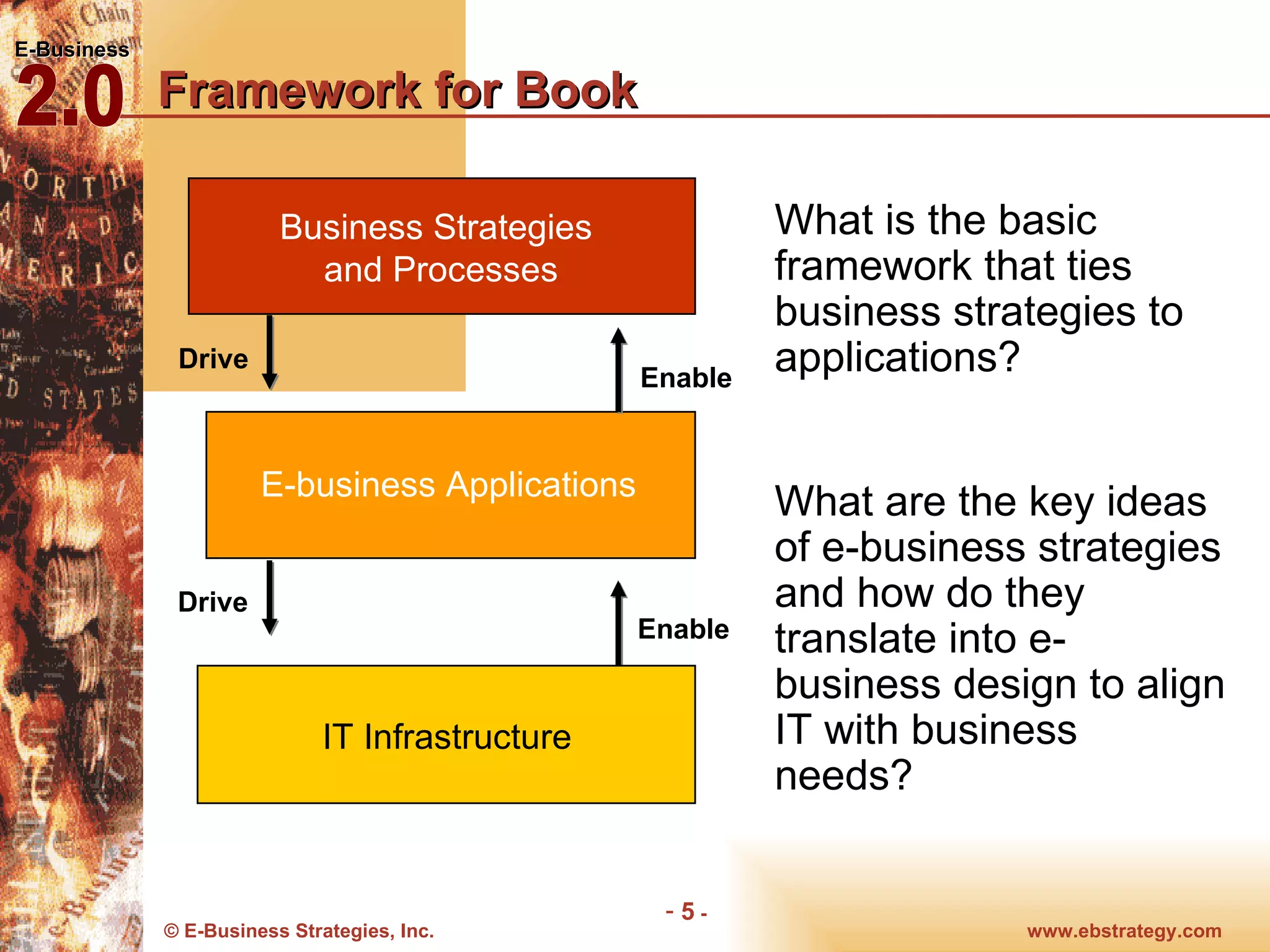 Framework for Book Enable Business Strategies  and Processes E-business Applications IT Infrastructure Drive Drive Enable What is the basic framework that ties business strategies to applications? What are the key ideas of e-business strategies and how do they translate into e-business design to align IT with business needs? 