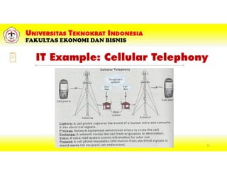 IT Example: Cellular Telephony
11
 