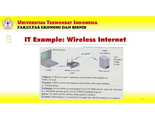 IT Example: Wireless Internet
12
 