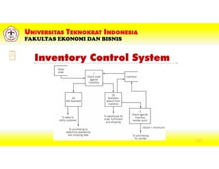 Inventory Control System
2-21
 