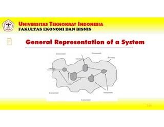 General Representation of a System
2-23
 