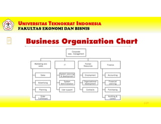 Business Organization Chart
2-27
 