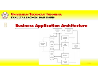 Business Application Architecture
2-28
 