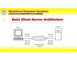 Basic Client-Server Architecture
2-31
 