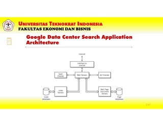 Google Data Center Search Application
Architecture
2-41
 