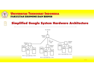 Simplified Google System Hardware Architecture
2-42
 
