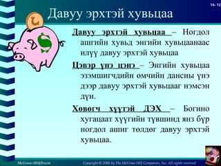 Copyright © 2006 by The McGraw-Hill Companies, Inc. All rights reserved
14- 12
McGraw-Hill/Irwin
Давуу эрхтэй хувьцаа
Давуу эрхтэй хувьцаа – Ногдол
ашгийн хувьд энгийн хувьцаанаас
илүү давуу эрхтэй хувьцаа
Цэвэр үнэ цэнэ – Энгийн хувьцаа
эзэмшигчдийн өмчийн дансны үнэ
дээр давуу эрхтэй хувьцааг нэмсэн
дүн.
Хөвөгч хүүтэй ДЭХ – Богино
хугацаат хүүгийн түвшинд янз бүр
ногдол ашиг төлдөг давуу эрхтэй
хувьцаа.
 