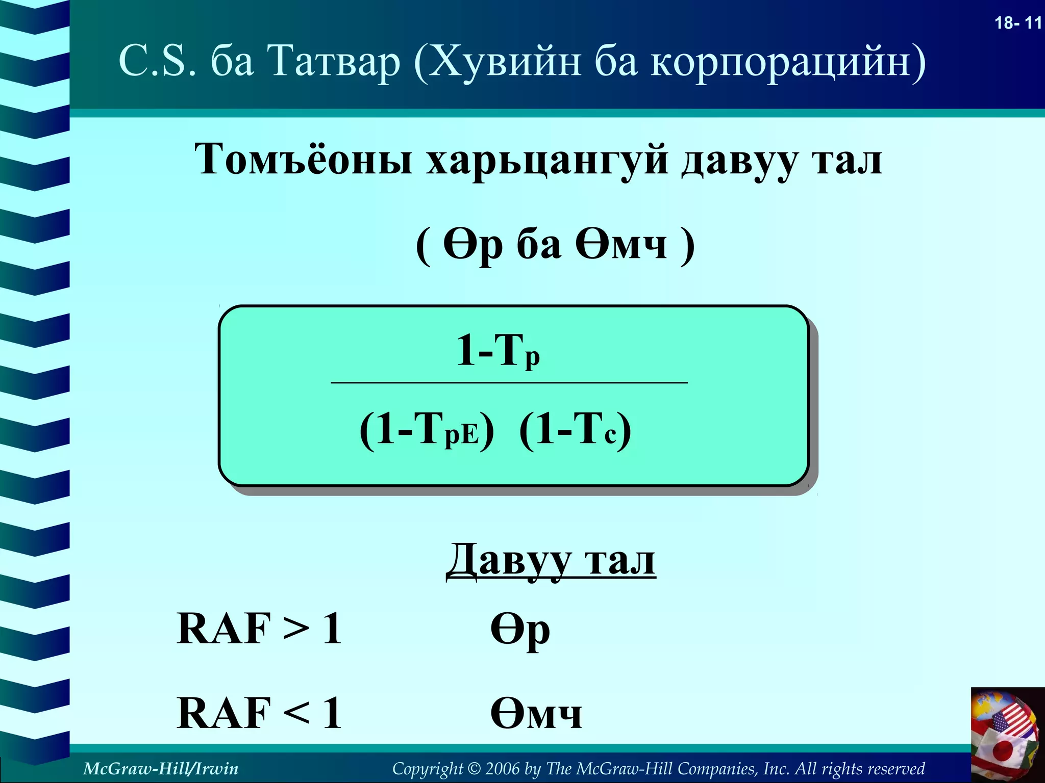 Copyright © 2006 by The McGraw-Hill Companies, Inc. All rights reserved
18- 11
McGraw-Hill/Irwin
C.S. ба Татвар (Хувийн ба корпорацийн)
Томъёоны харьцангуй давуу тал
( Өр ба Өмч )
1-Tp
(1-TpE) (1-Tc)
RAF > 1 Өр
RAF < 1 Өмч
Давуу тал
 
