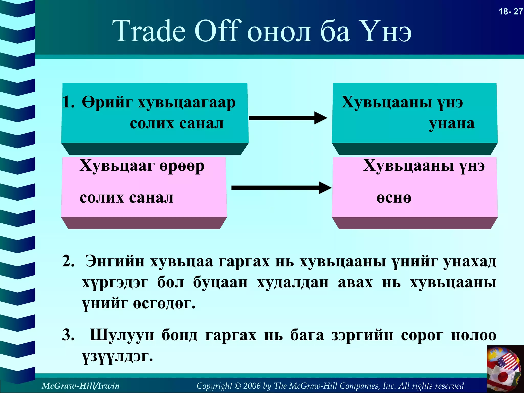 Copyright © 2006 by The McGraw-Hill Companies, Inc. All rights reserved
18- 27
McGraw-Hill/Irwin
Trade Off онол ба Үнэ
1. Өрийг хувьцаагаар Хувьцааны үнэ
солих санал унана
Хувьцааг өрөөр Хувьцааны үнэ
солих санал өснө
2. Энгийн хувьцаа гаргах нь хувьцааны үнийг унахад
хүргэдэг бол буцаан худалдан авах нь хувьцааны
үнийг өсгөдөг.
3. Шулуун бонд гаргах нь бага зэргийн сөрөг нөлөө
үзүүлдэг.
 