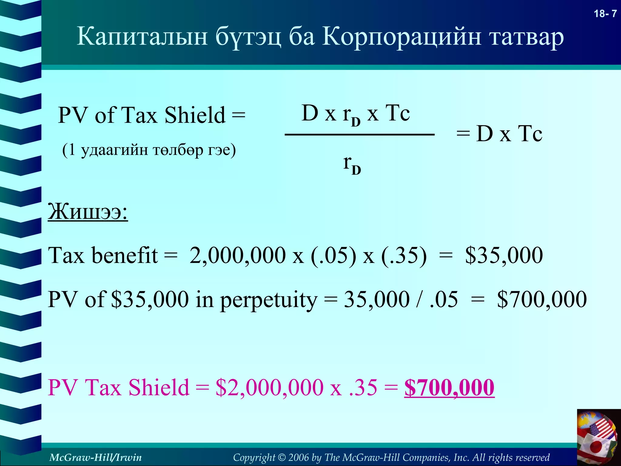 Copyright © 2006 by The McGraw-Hill Companies, Inc. All rights reserved
18- 7
McGraw-Hill/Irwin
Капиталын бүтэц ба Корпорацийн татвар
PV of Tax Shield =
(1 удаагийн төлбөр гэе)
D x rD x Tc
rD
= D x Tc
Жишээ:
Tax benefit = 2,000,000 x (.05) x (.35) = $35,000
PV of $35,000 in perpetuity = 35,000 / .05 = $700,000
PV Tax Shield = $2,000,000 x .35 = $700,000
 