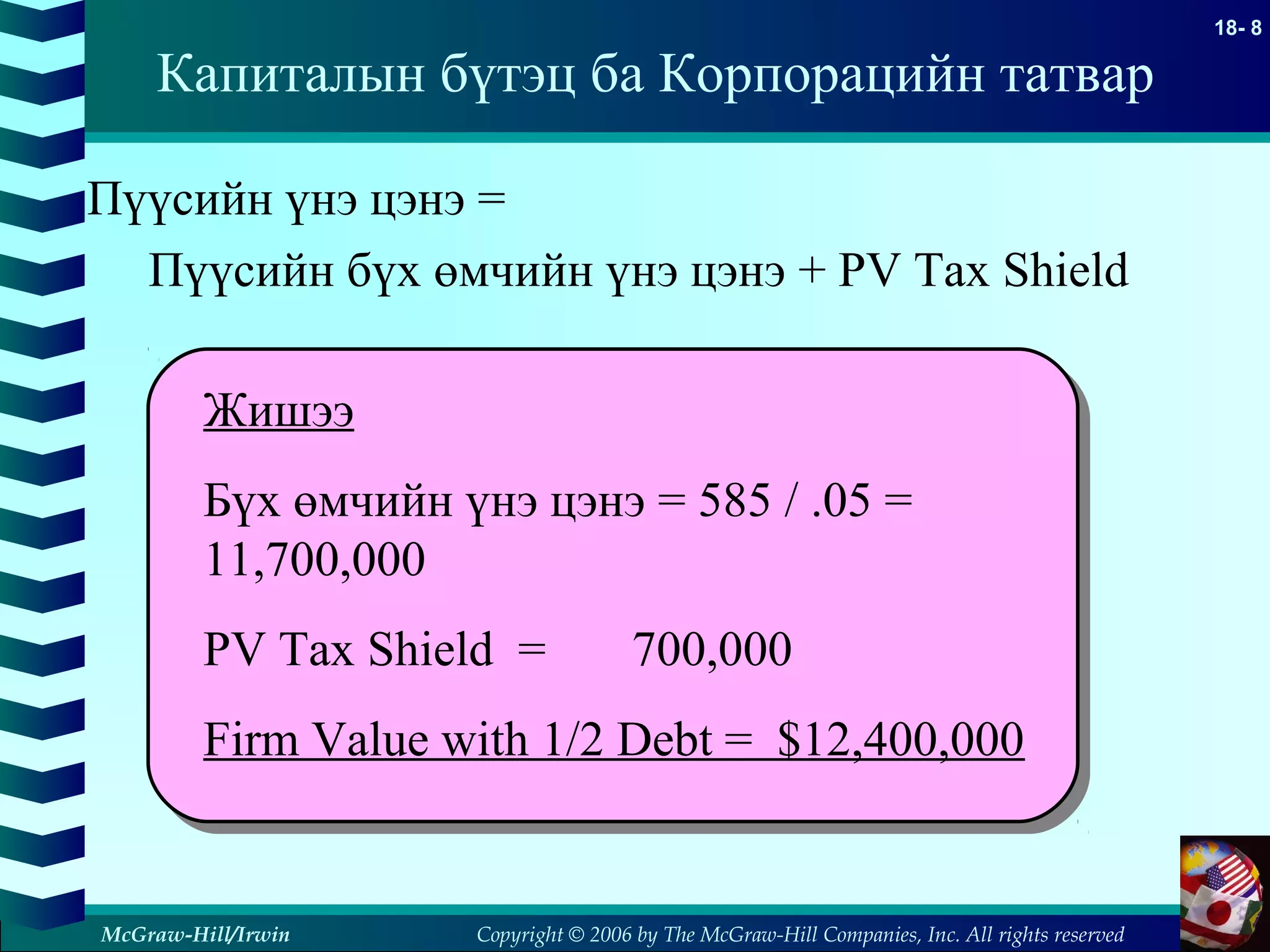 Copyright © 2006 by The McGraw-Hill Companies, Inc. All rights reserved
18- 8
McGraw-Hill/Irwin
Капиталын бүтэц ба Корпорацийн татвар
Пүүсийн үнэ цэнэ =
Пүүсийн бүх өмчийн үнэ цэнэ + PV Tax Shield
Жишээ
Бүх өмчийн үнэ цэнэ = 585 / .05 =
11,700,000
PV Tax Shield = 700,000
Firm Value with 1/2 Debt = $12,400,000
 