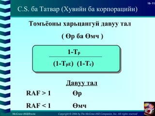 Copyright © 2006 by The McGraw-Hill Companies, Inc. All rights reserved
18- 11
McGraw-Hill/Irwin
C.S. ба Татвар (Хувийн ба корпорацийн)
Томъёоны харьцангуй давуу тал
( Өр ба Өмч )
1-Tp
(1-TpE) (1-Tc)
RAF > 1 Өр
RAF < 1 Өмч
Давуу тал
 